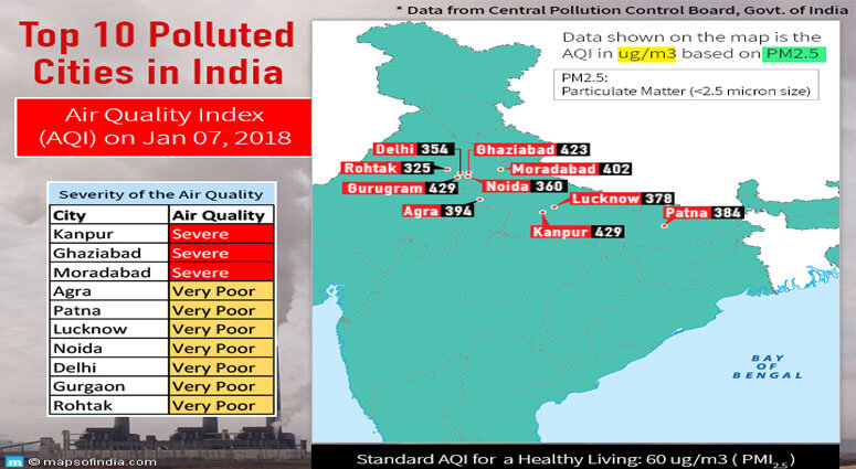 10 Most polluted Cities of India Graphics