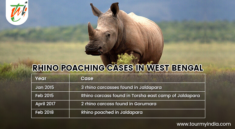 Rhino Poaching Cases in West Bengal