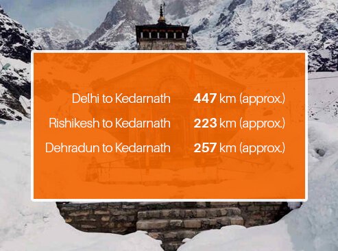 Kedarnath Yatra Uttarakhand