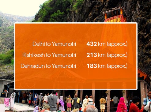 Yamunotri Tour Travel Info